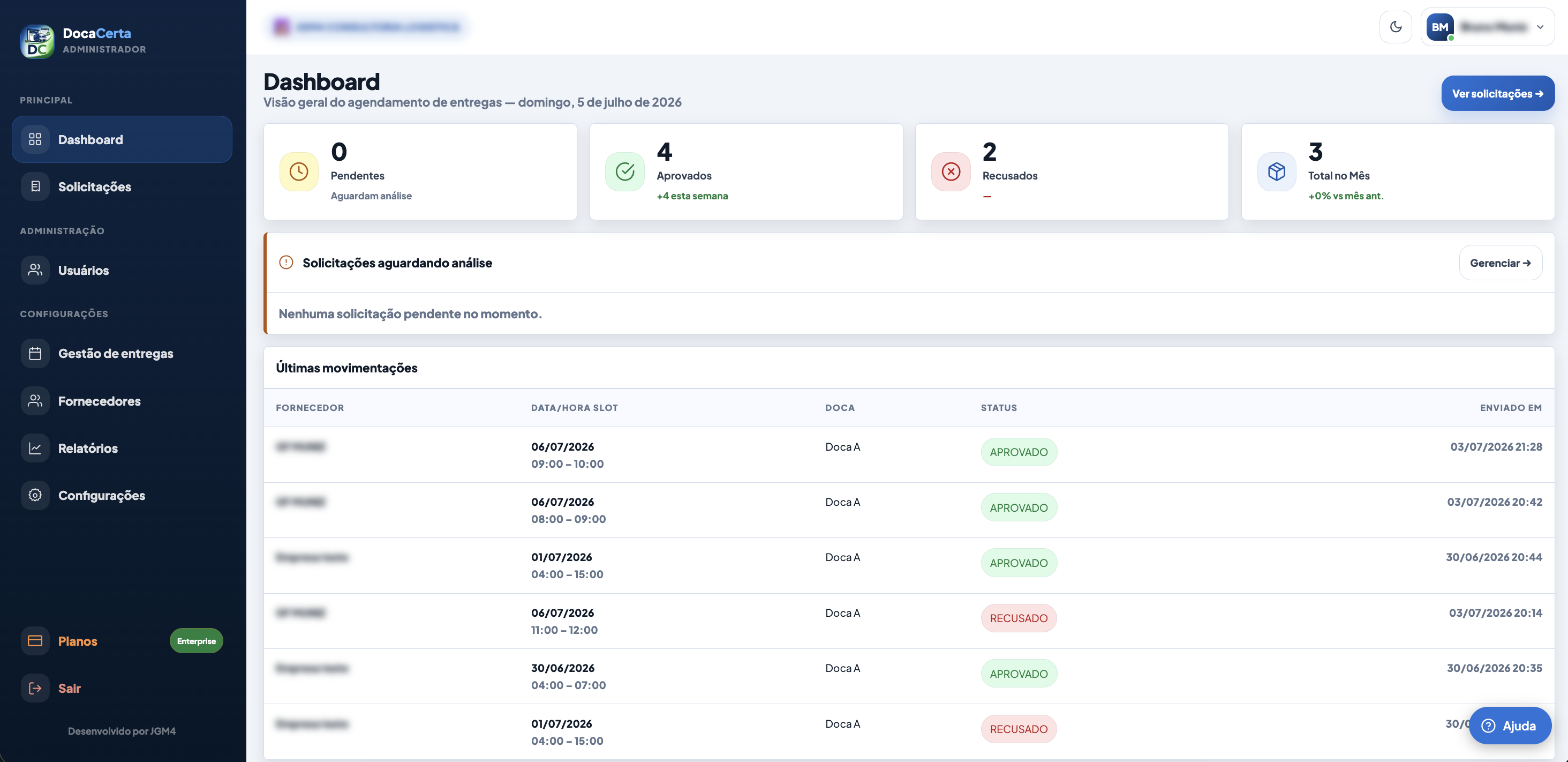 Dashboard do Doca Certa com indicadores operacionais